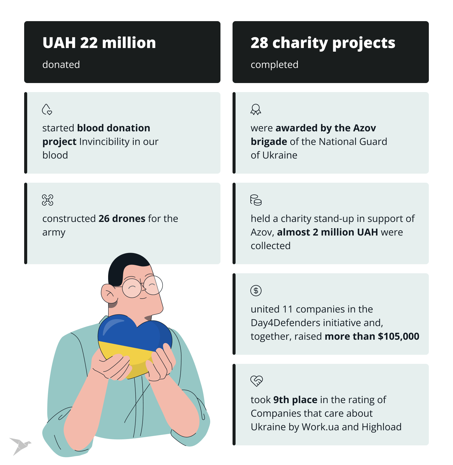 Charity TechMagic