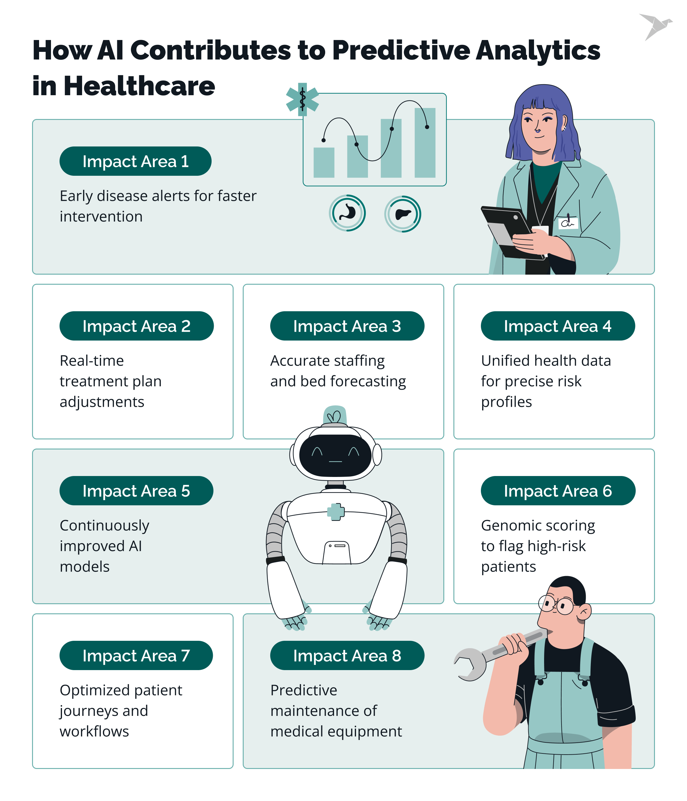 How AI Contributes to Predictive Analytics in Healthcare