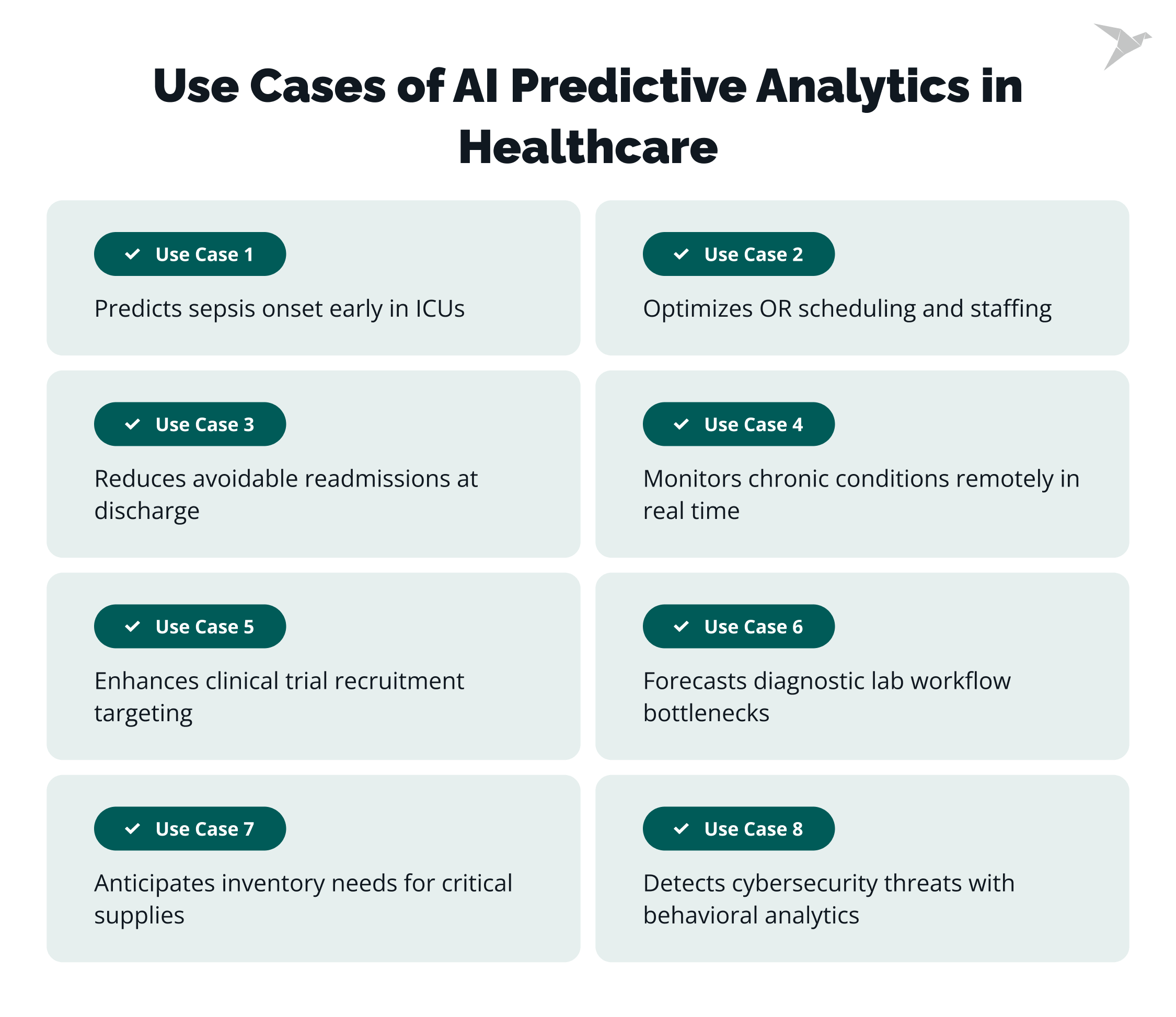 Use Cases of AI Predictive Analytics in Healthcare