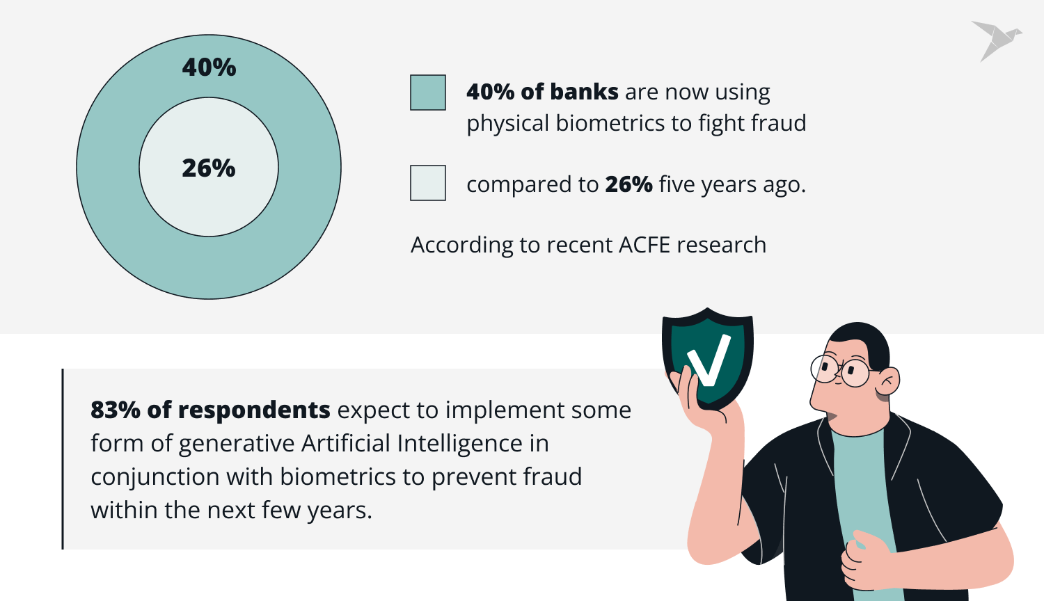 biometrics banking for identity assurance and fraud prevention