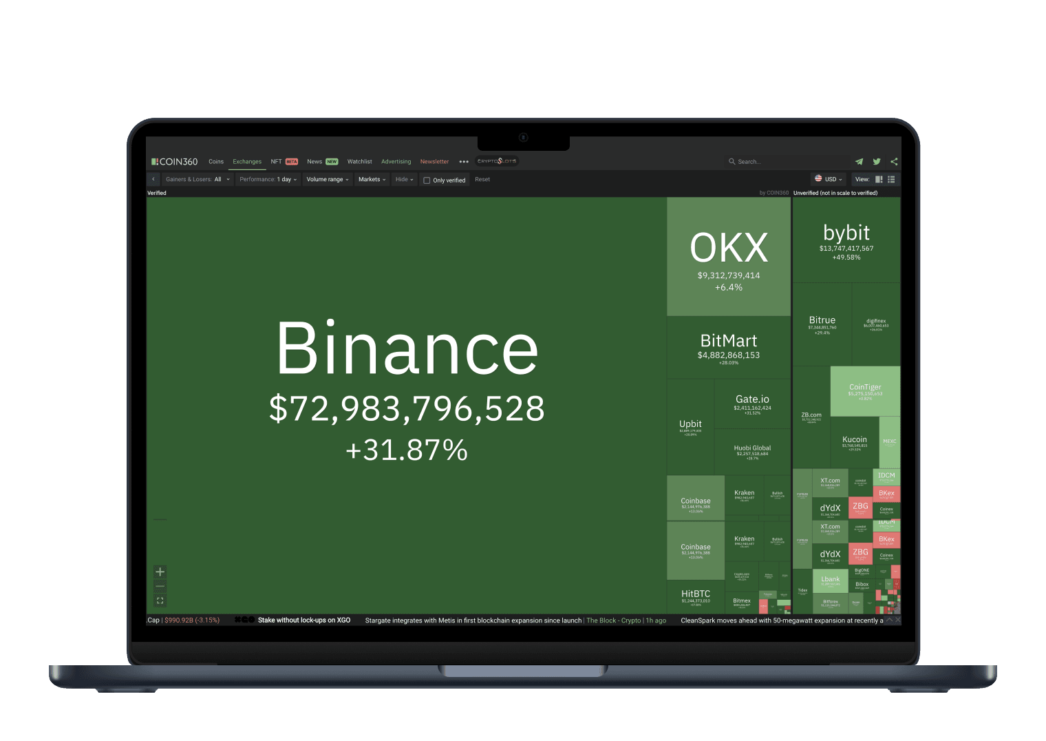 Coin360