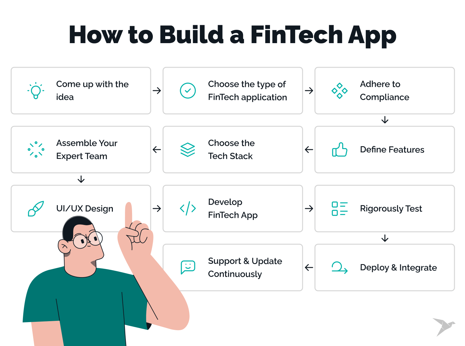 how to build fin tech apps