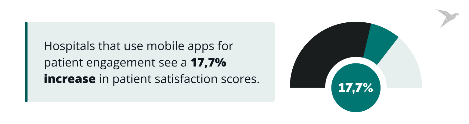 patient engagement in hospital app