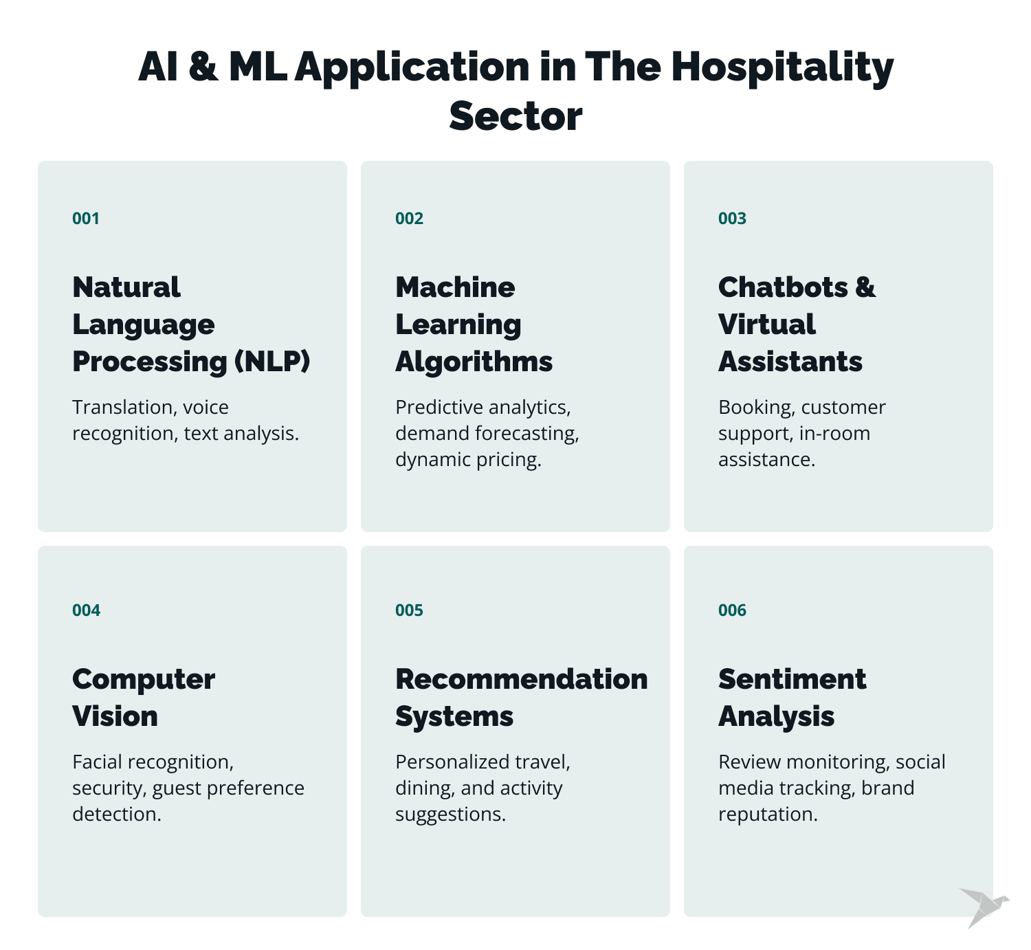 ai and ml application in hospitality