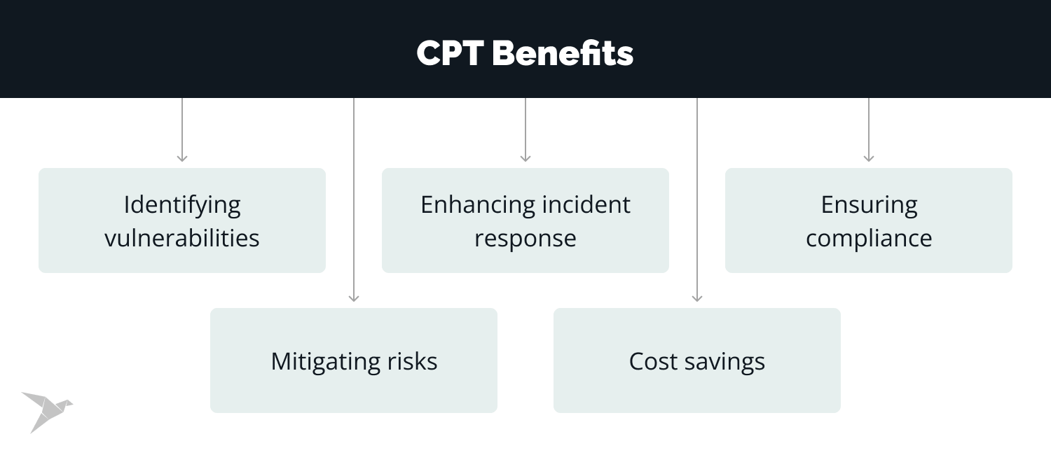 why continuous penetration testing services are crucial