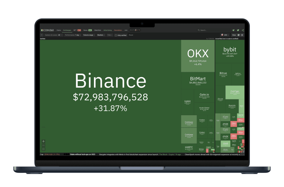 Crypto exchange live data aggregator mockup