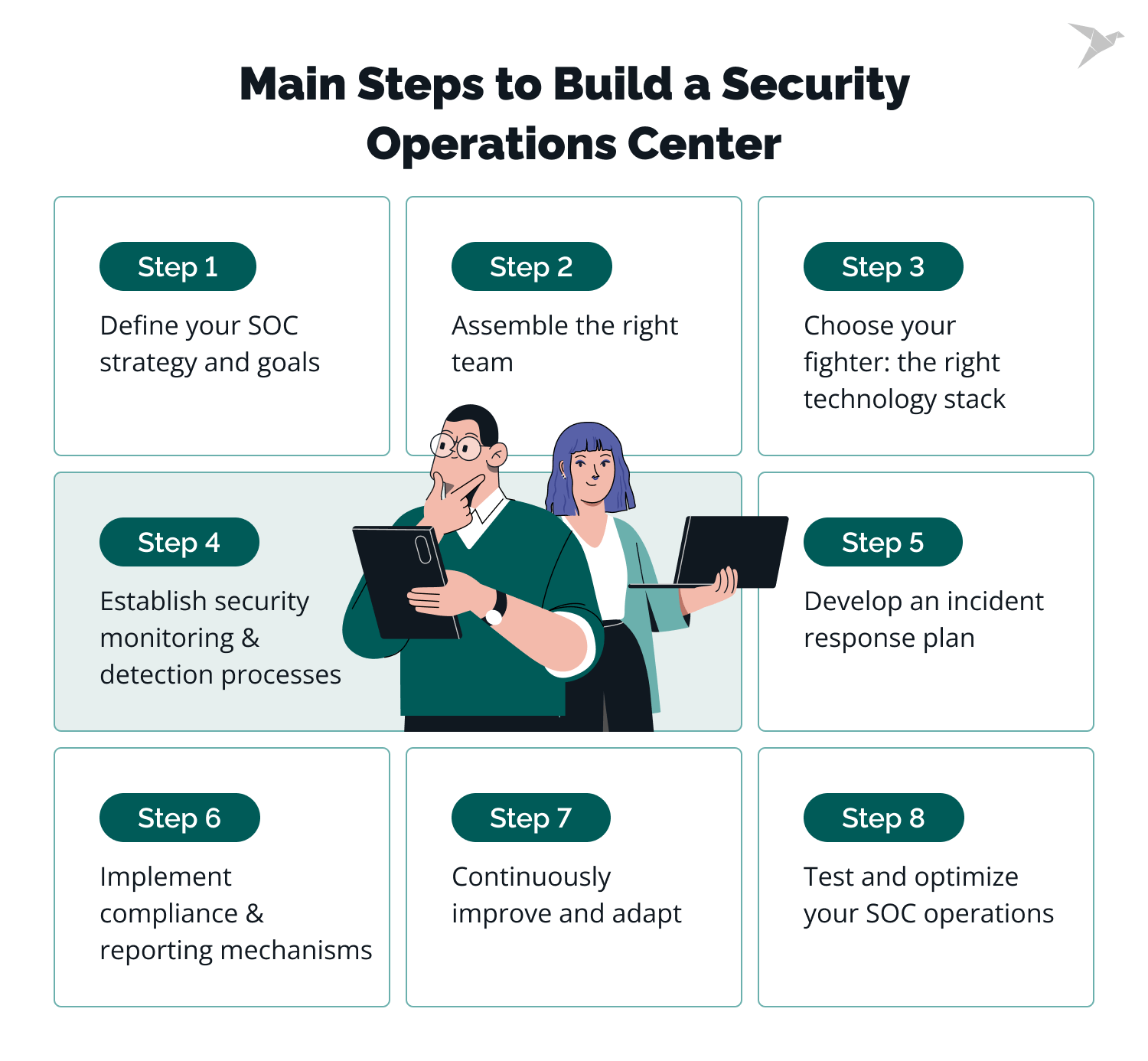 security operations center building steps