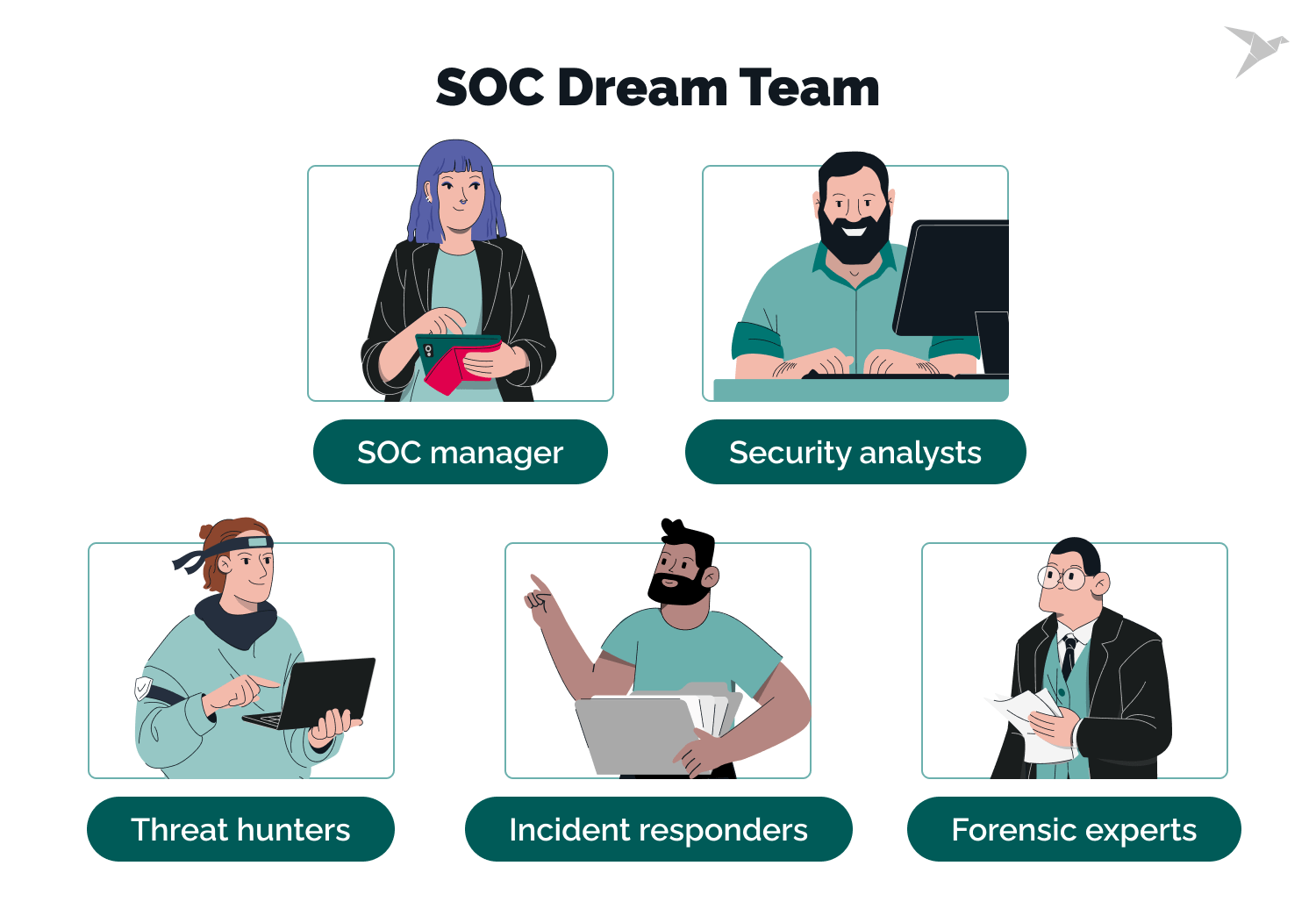 soc team
