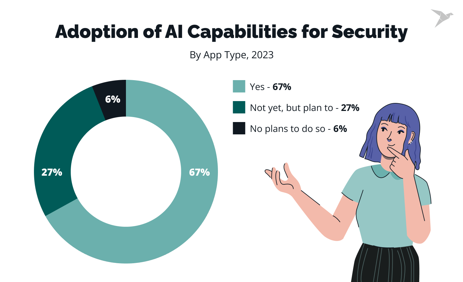 ai in security