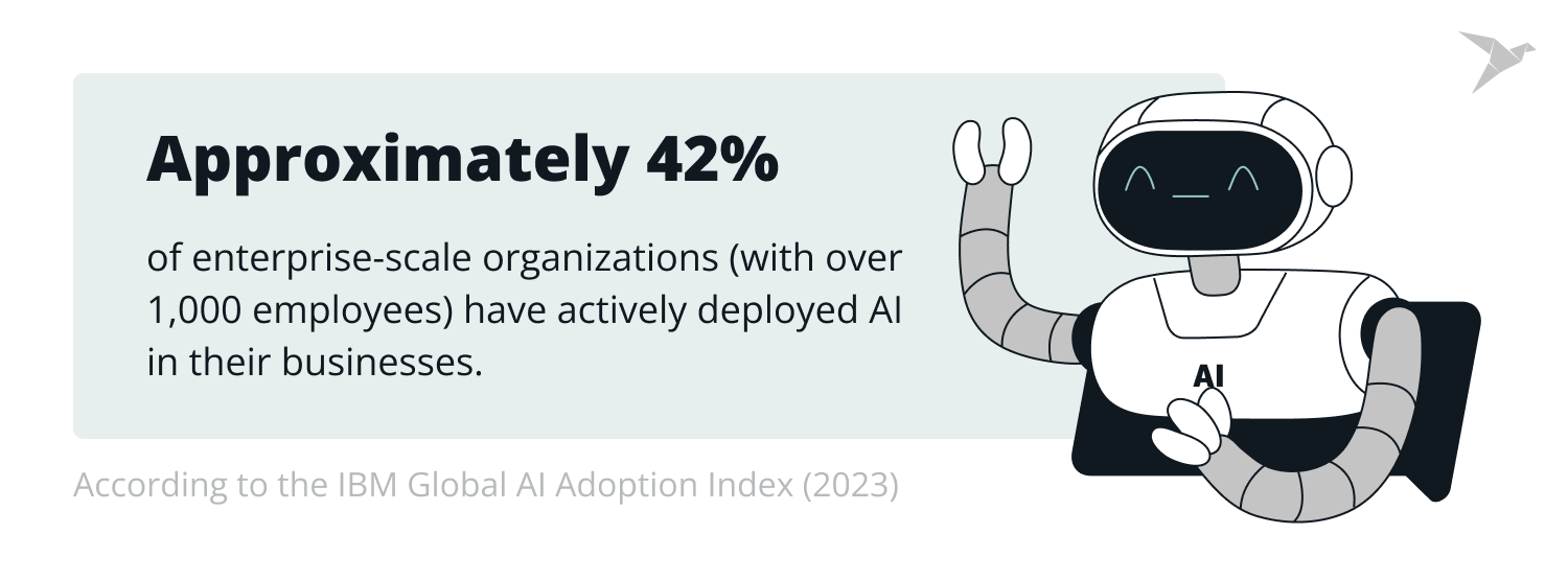 AI development for enterprizes - TechMagic