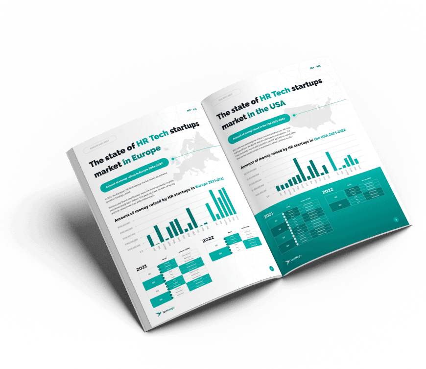 HR Tech Market 
State Overview